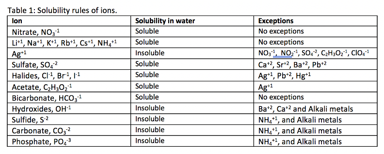 Chemistry homework question answer, step 1, image 1